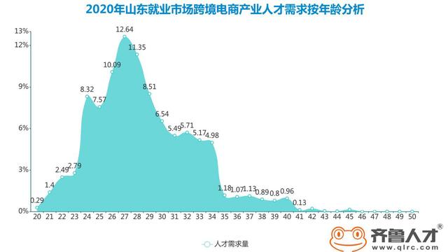 标题：跨境电商发展何以“后发先至”——来自青岛的调查