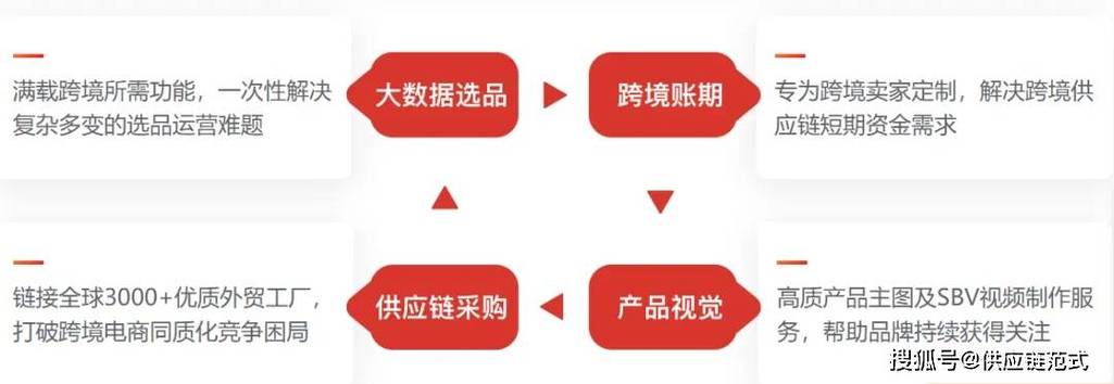 标题：跨境电商供应链平台“EasyYa易芽”获1.5亿元C轮融资 中金资本领投