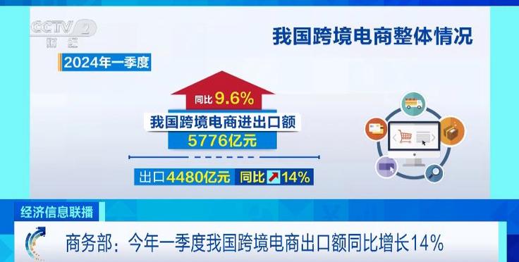 标题：跨境电商跑出“加速度” 为我国外贸增长注入新势能