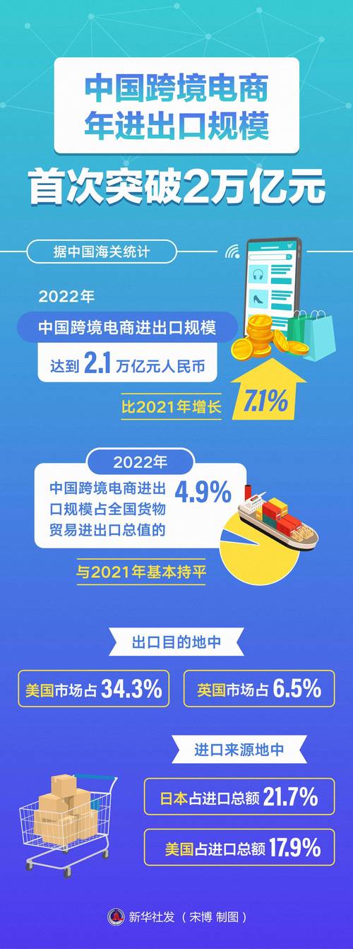 标题：半年突破1.2万亿元，我国跨境电商跑出“加速度”